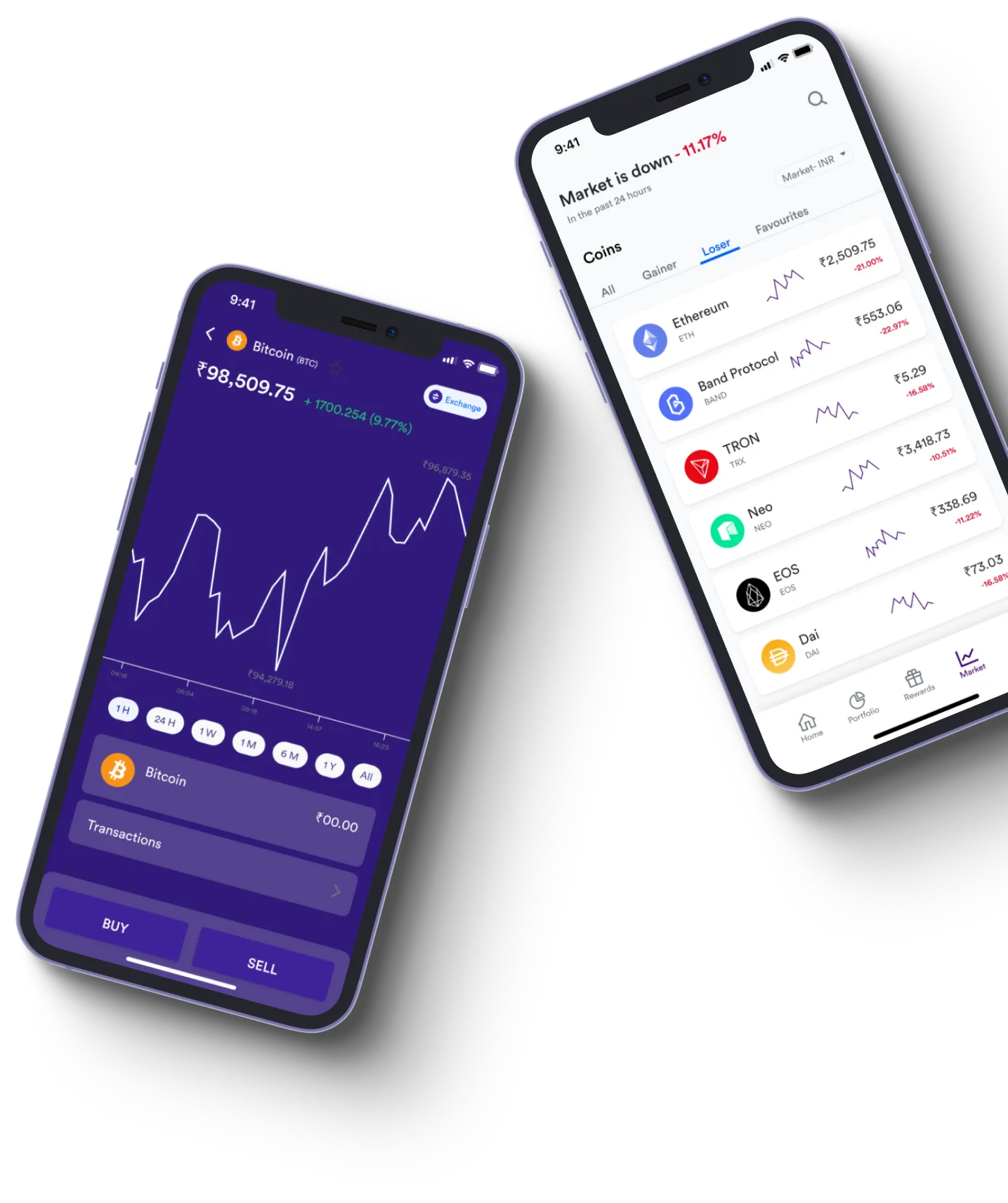 Immediate Binc60 - What exactly is online trading?